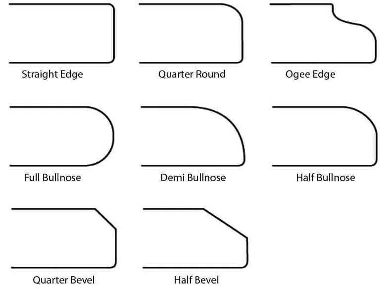 Countertop edge profile guide showing straight, rounded, beveled, and ogee options